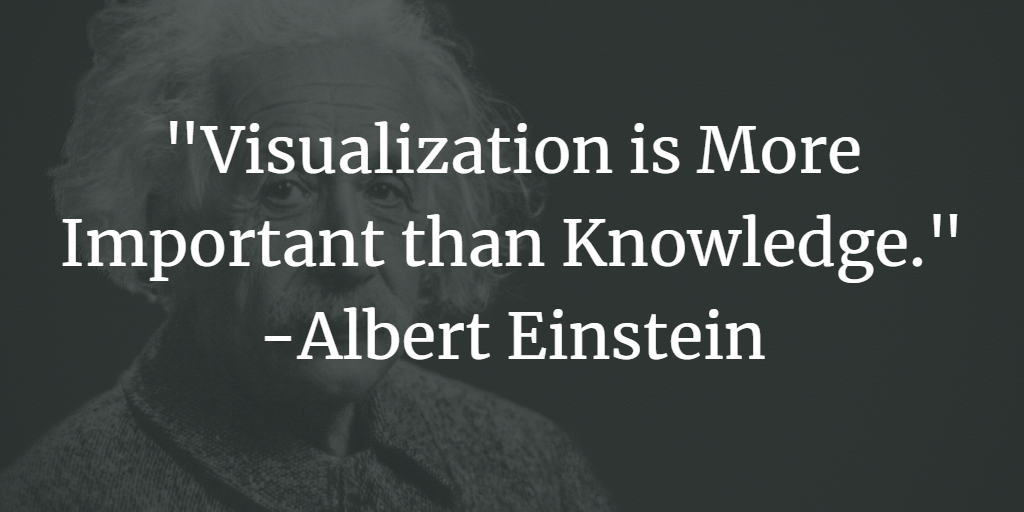 Visualization Quotes Einstein