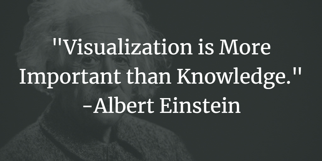 visualize quotes